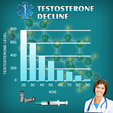 Taking testosterone injections