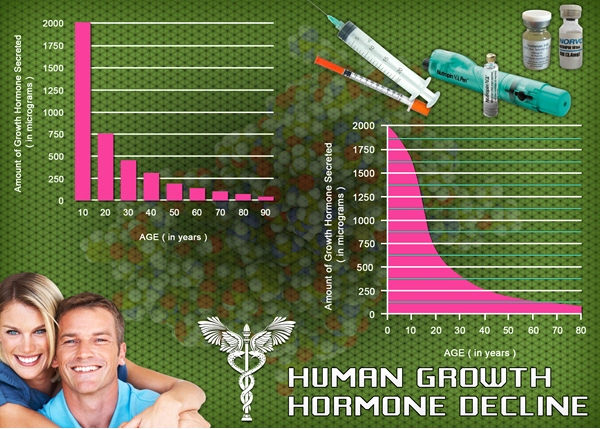 benefits of hgh injections