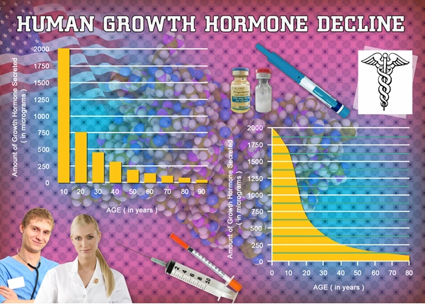 growth hormone treatment