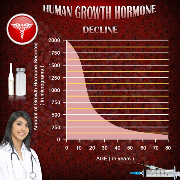 does pituitary growth hormone work