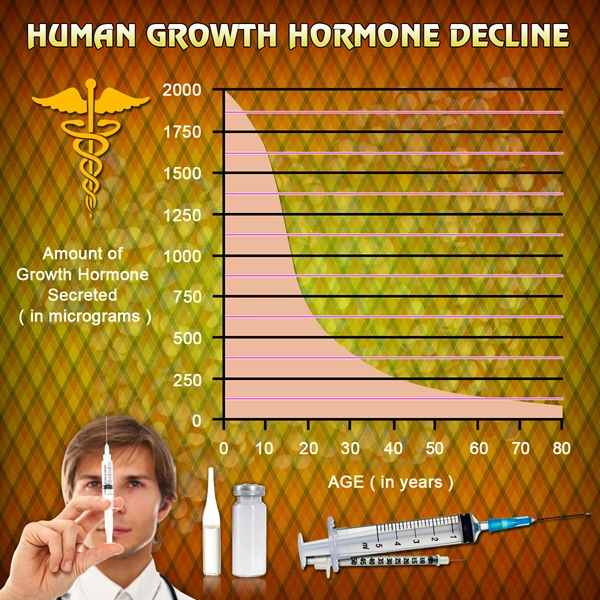pituitary growth hormone review