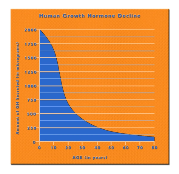 ultra hgh factor reviews