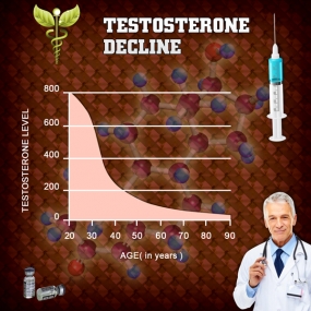 bio identical hormone testosterone chart replacement therapy