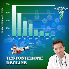 bioidentical hormones testosterone chart for men
