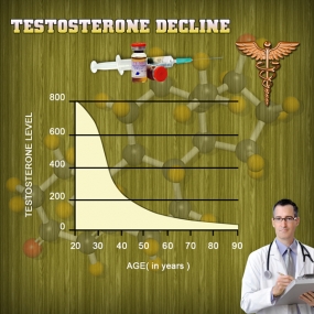 bioidentical testosterone chart hormones for men