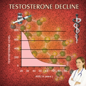 buy gel without prescription testosterone chart