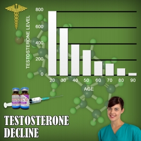 cypionate testosterone chart powder