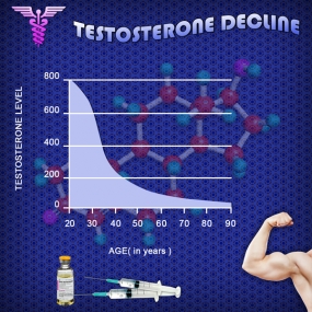 cypionate testosterone chart side effects