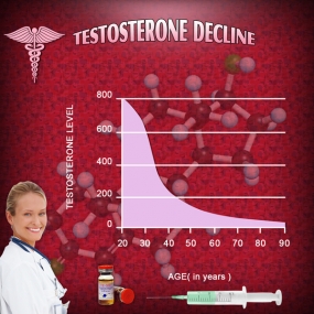 dangers testosterone chart of low levels