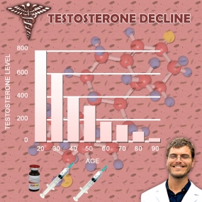 depo cypionate testosterone chart