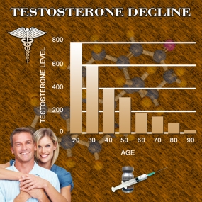 depo testosterone chart cypionate injection