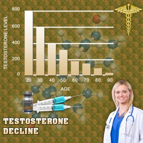 effects of elevated testosterone chart levels