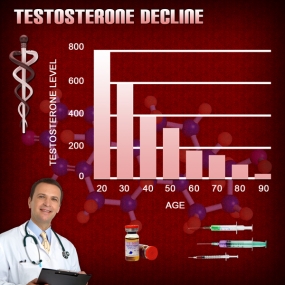 elevated testosterone chart levels
