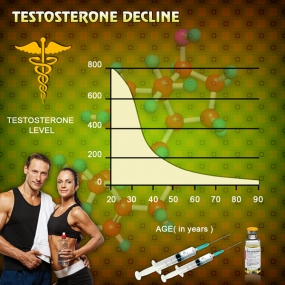 enanthate testosterone chart cycles