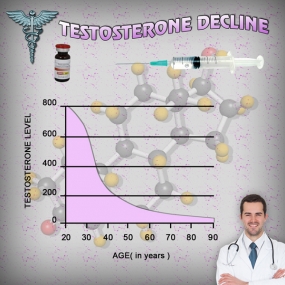 enanthate testosterone chart dosages