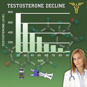 enanthate testosterone chart injection sites