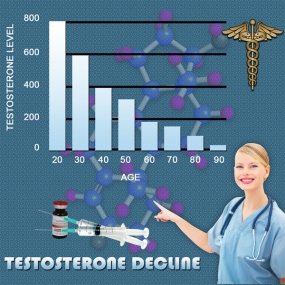 herbal supplement testosterone chart