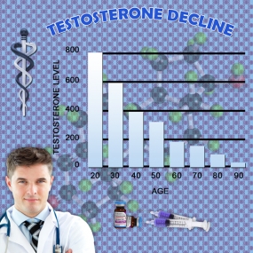 high testosterone chart levels