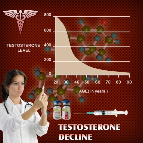 hypogonadism testosterone chart treatment