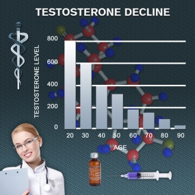 low levels and testosterone chart infertility