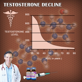 low symptoms mayo clinic testosterone chart