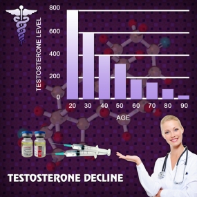 low test testosterone chart results