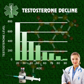 low testosterone chart symptoms in men