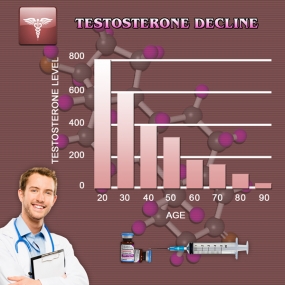 low testosterone chart t level