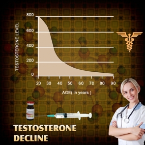 low testosterone chart testosteron