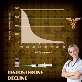 low testosterone chart testosteron