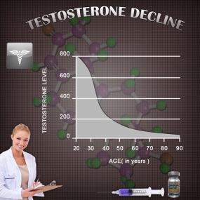 men testosterone chart testerone