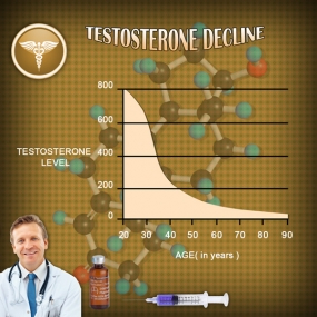 normal testosterone chart free levels age