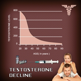 supplements to increase levels testosterone chart