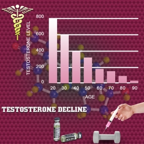 symptoms of testosterone chart low in young males