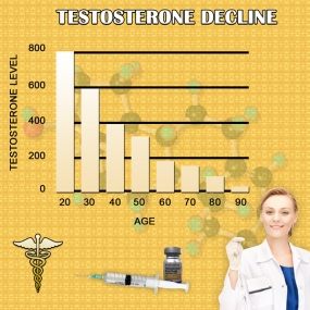 symptoms testosterone chart of low testerone men