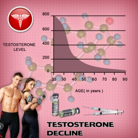 testosterone chart low levels and infertility