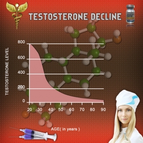 testosterone chart low t blood test