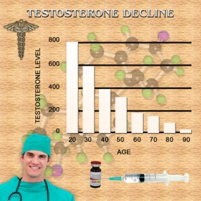 testosterone chart low testicular cancer
