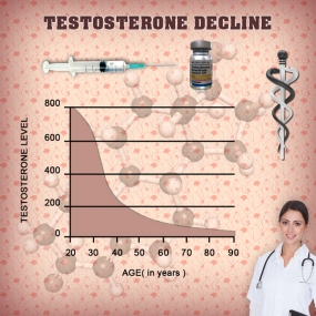 testosterone chart natural supplements