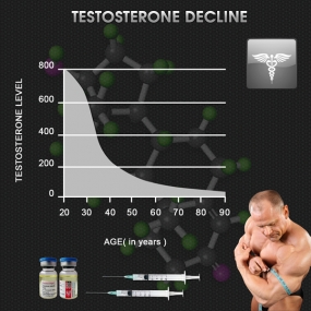 testosterone chart symptoms of low t