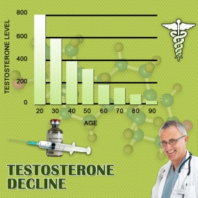 testosterone chart testerone cream