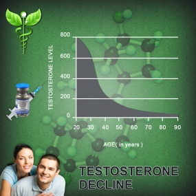 the testosterone chart best supplement