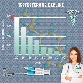 what are the side effects of low testosterone chart