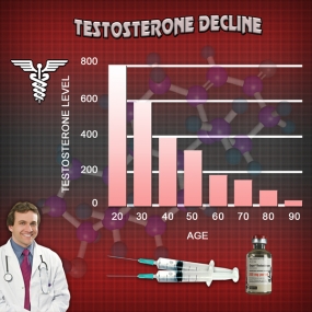 what are the symptoms of testosterone chart low levels