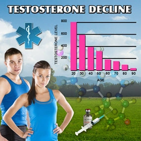 diagram showing low t levels as you age