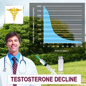 low testosterone diagram by age