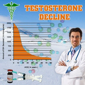 natural testosterone decline chart and why therapy may be needed