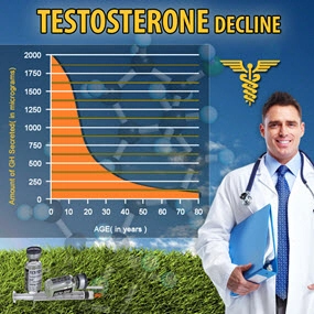 testosterone chart benefits of therapy