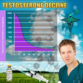 testosterone chart bioidentical hormone replacement therapy