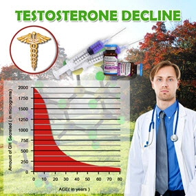 testosterone decline chart for educational purposes